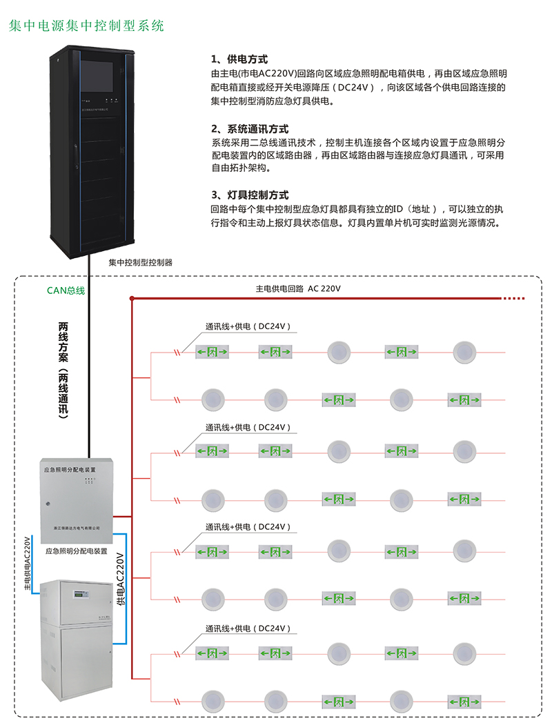 智能疏散系統安裝結構圖